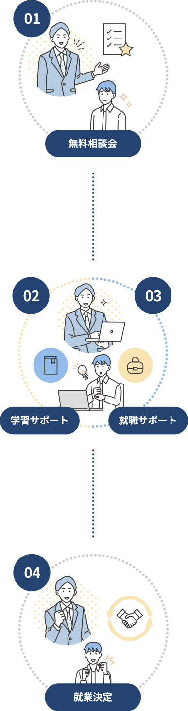 サービスの流れ