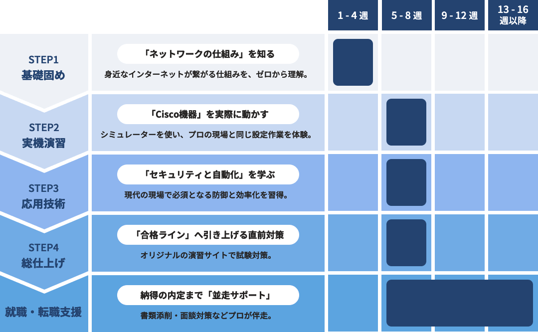 カリキュラム