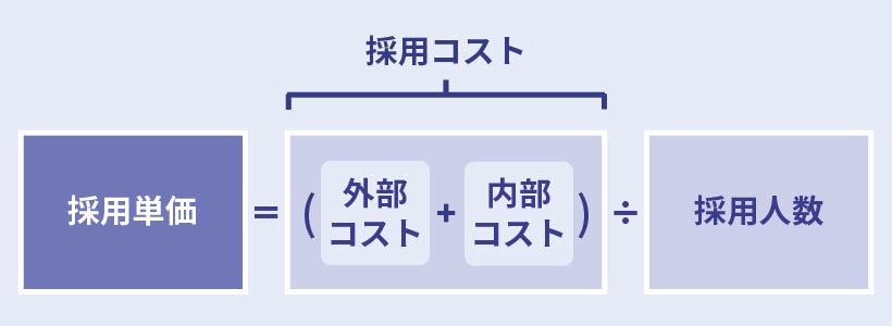 採用コストと採用単価の計算方法