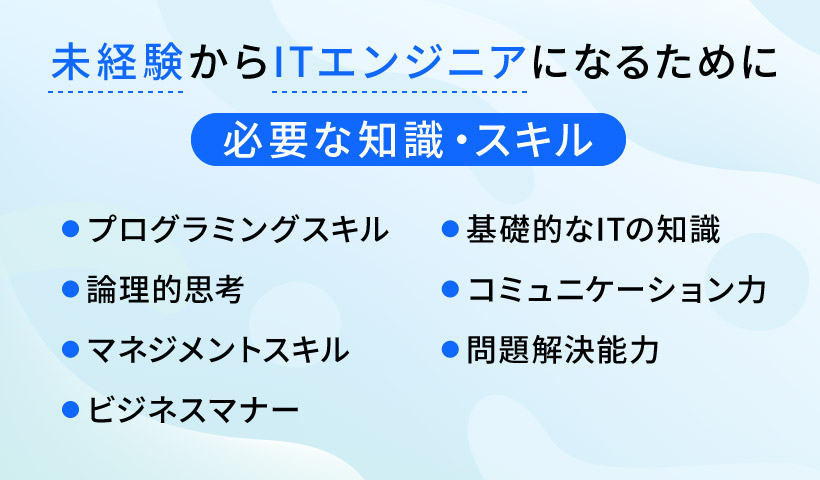 未経験からITエンジニアになるために必要な知識・スキル