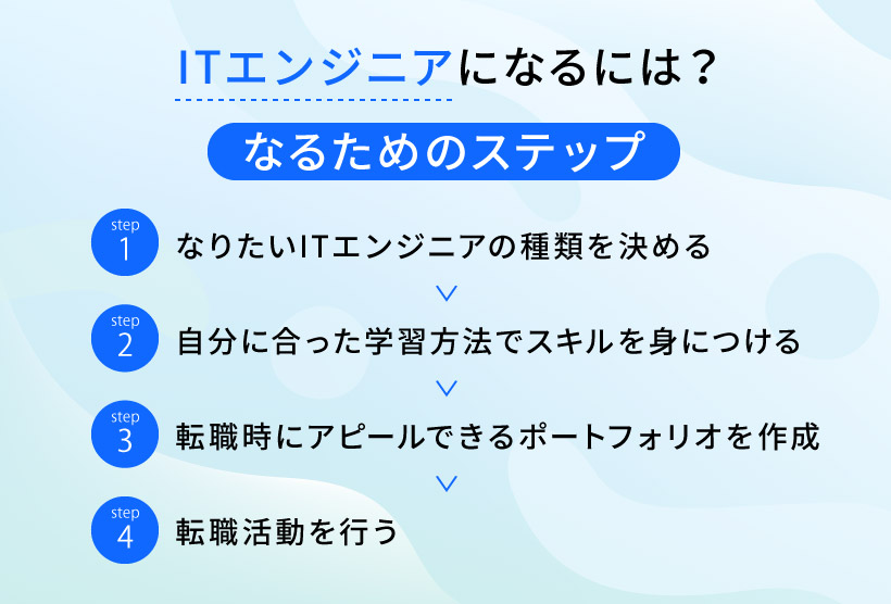 ITエンジニアになるには？なるためのステップ