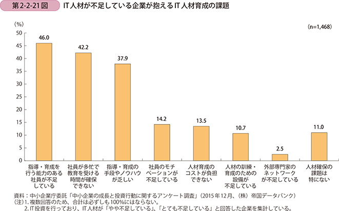 中小企業の成長と投資行動に関するアンケート調査｜中小企業省