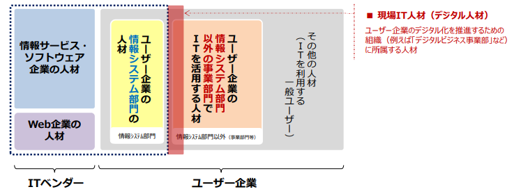 IT人材の需給に関する調査