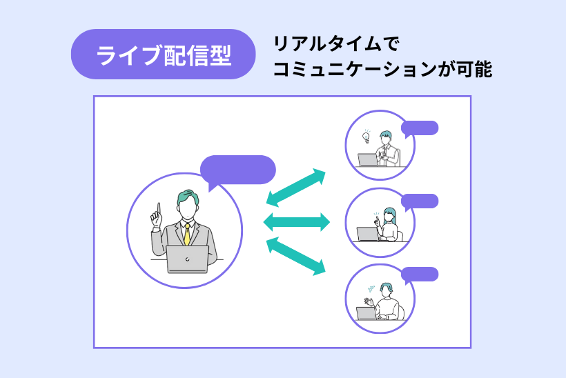 ライブ配信型