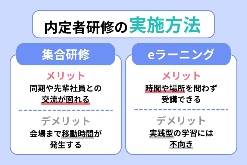 内定者研修の実施方法