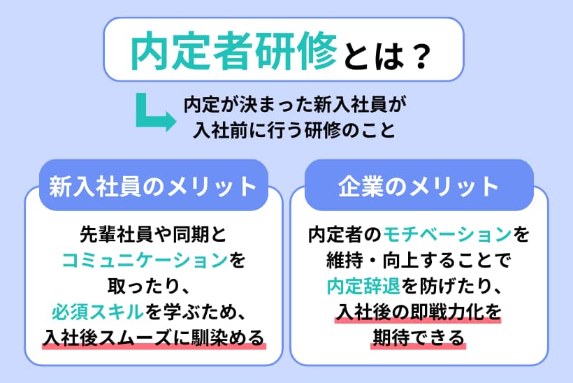 内定者研修とは