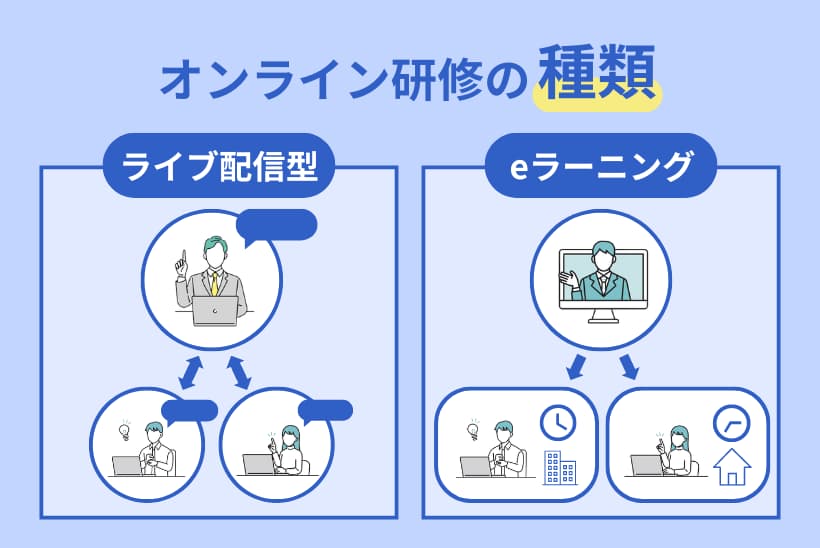 オンライン研修の種類