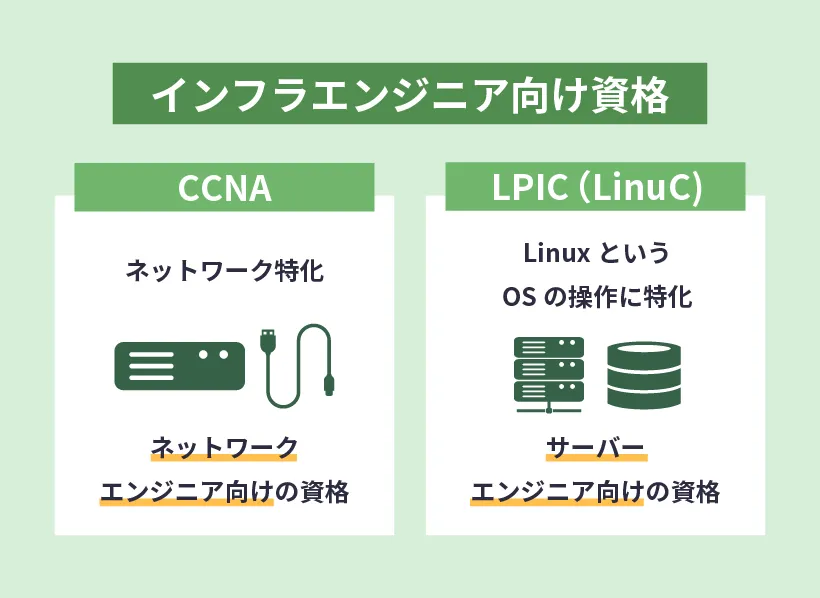 インフラエンジニア向け資格