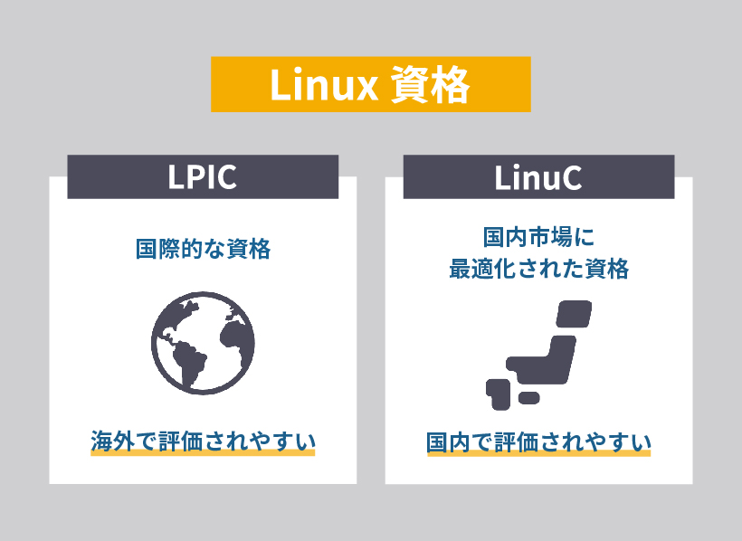 LPIC LinuC