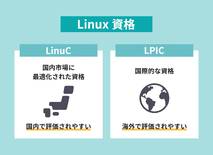 Linux資格