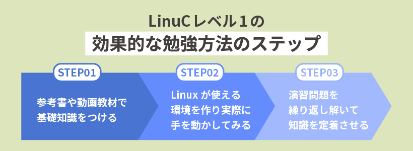 LinuCレベル1の効果的な勉強方法のステップ