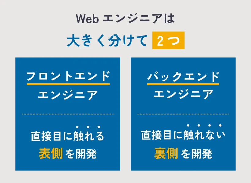 Webエンジニアは大きく分けて2つ