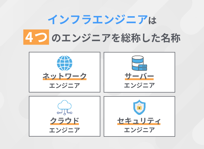 インフラエンジニアは4つのエンジニアを総称した名称