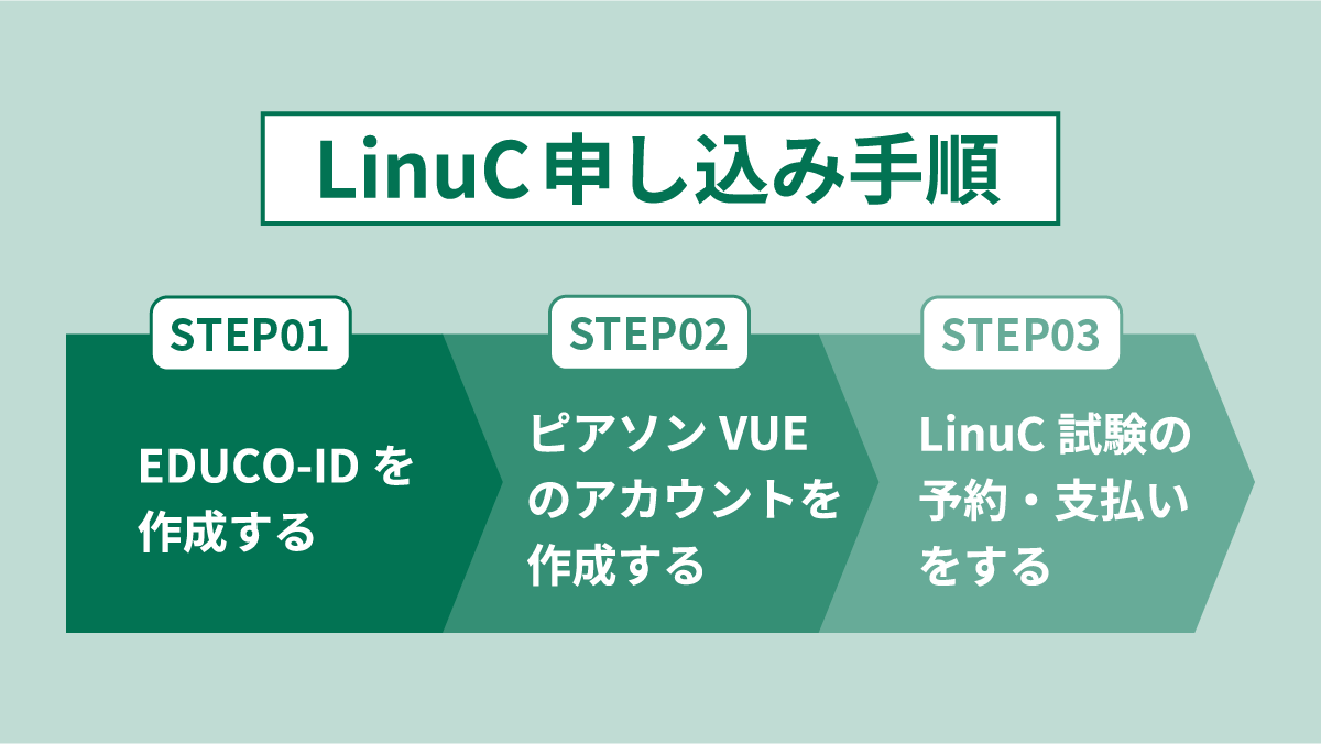 LinuC申し込み手順