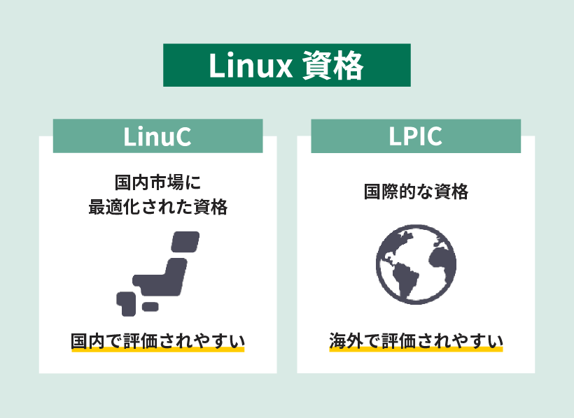 LinuCとLPICの違い