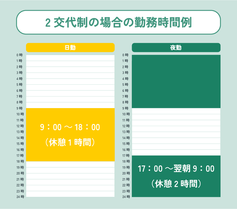 2交代制の場合の勤務時間例