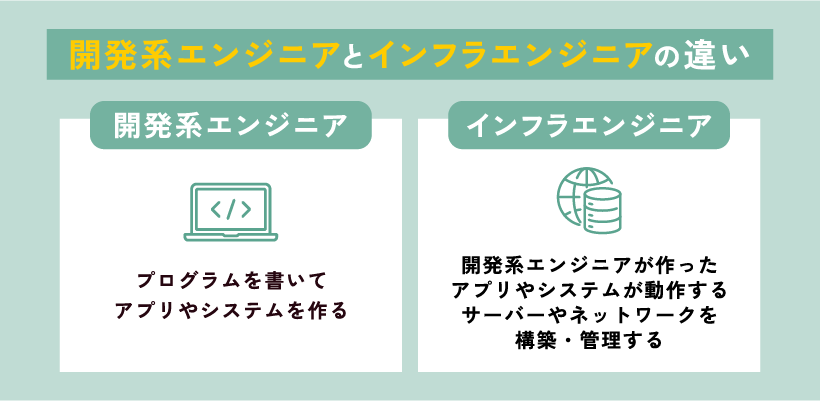 開発エンジニアとインフラエンジニアの違い