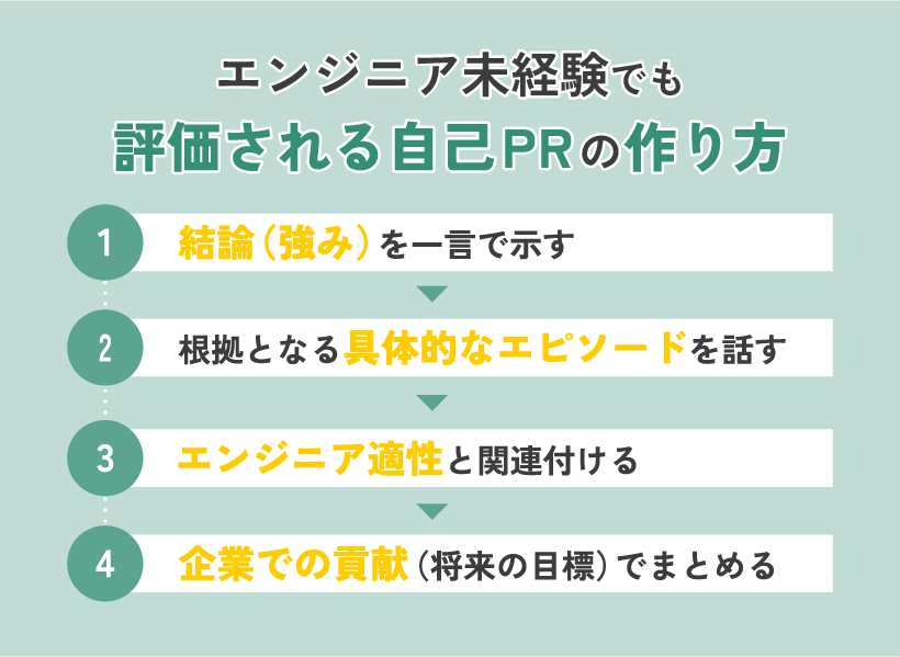 エンジニア未経験でも評価される自己PRの作り方