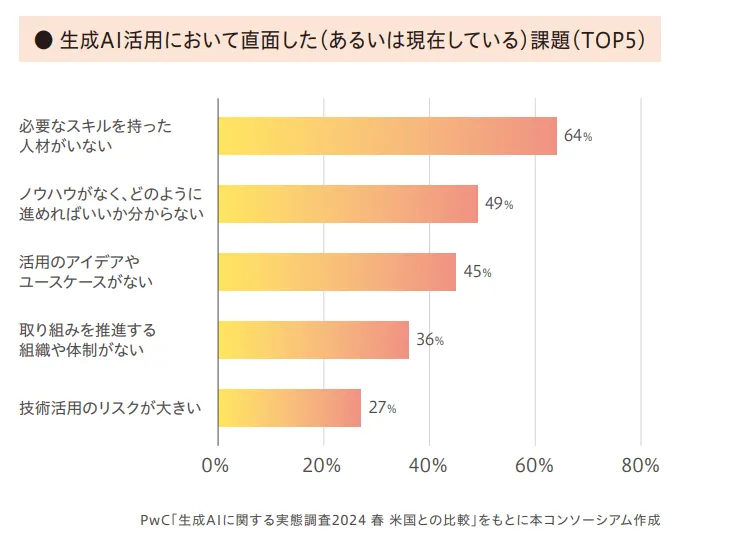 日本リスキリングコンソーシアム「AI人材育成白書」